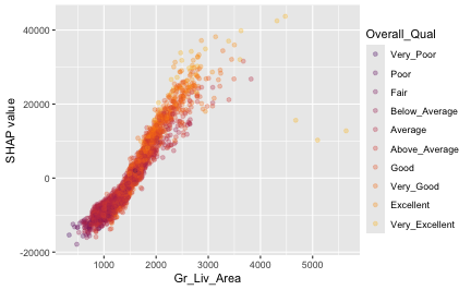 plot of chunk ames-explain-global-parallel-dependence