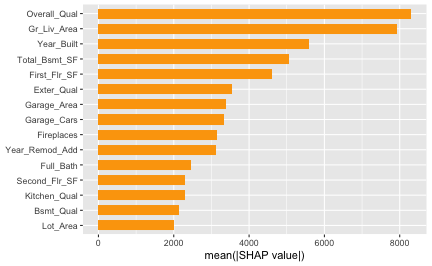 plot of chunk ames-explain-global-parallel-importance