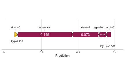 plot of chunk titanic-explain-jack-force