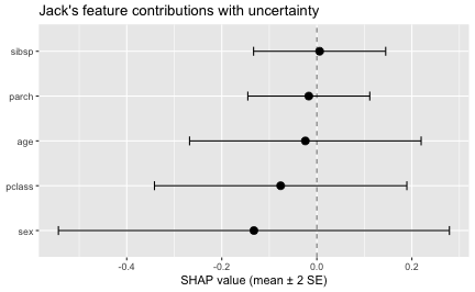 plot of chunk titanic-explain-jack-raw-plot
