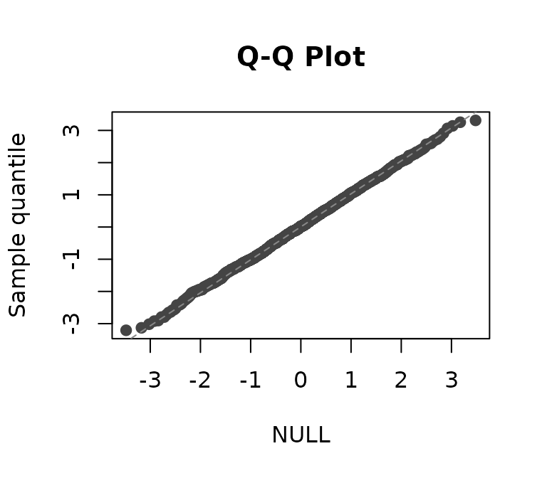Figure 3: plot option.